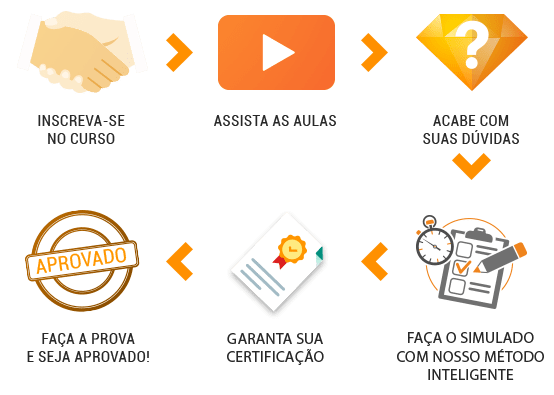 Curso CEA online para certificação Anbima